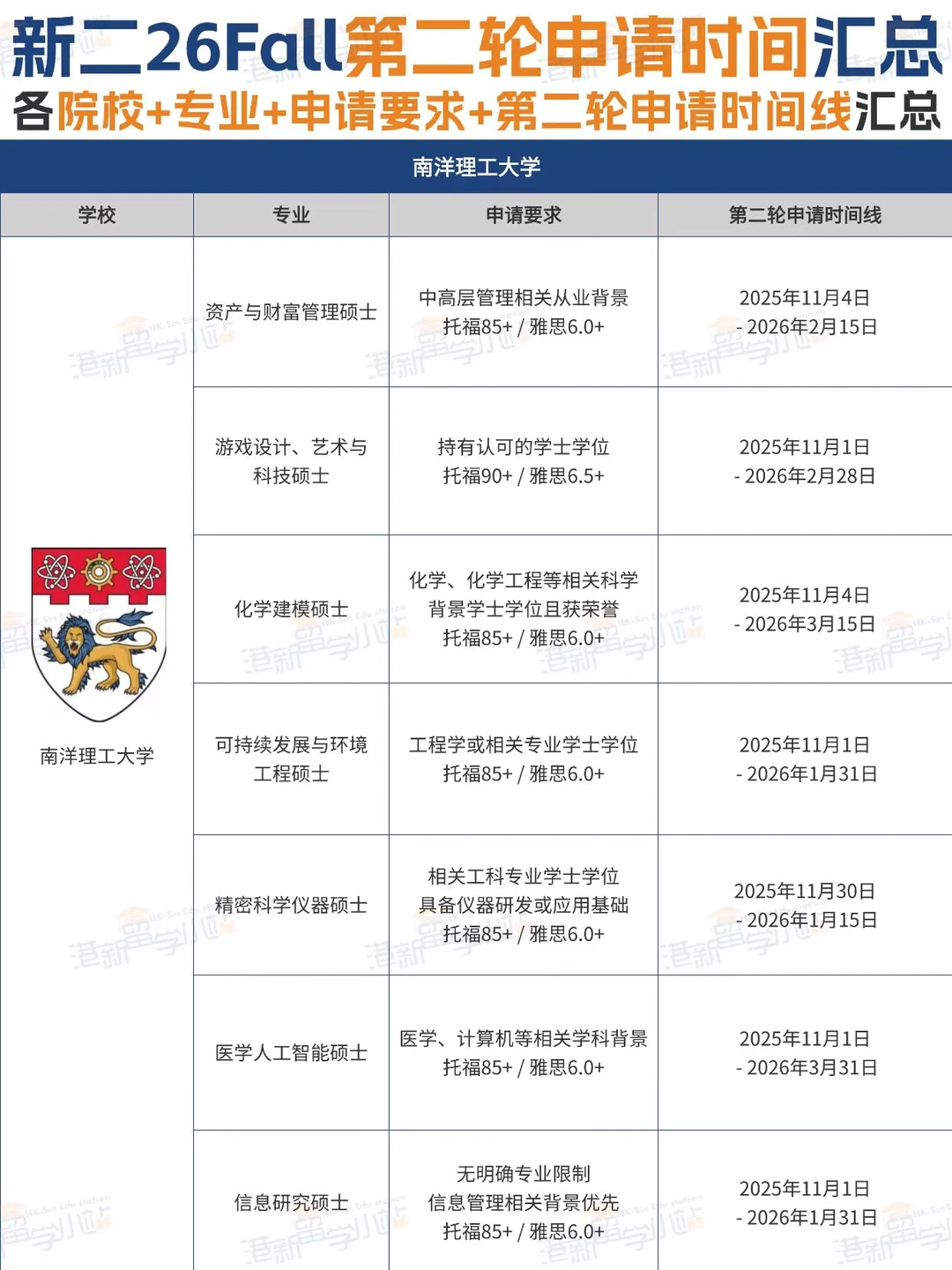 ??新国立26Fall第二轮申请时间|申请条件
