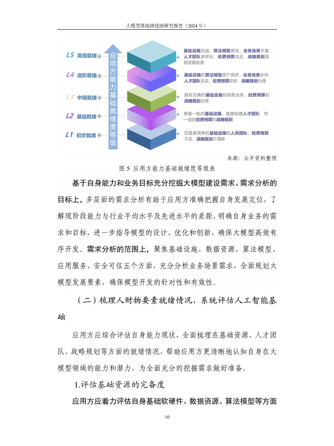 大模型落地路线图研究报告(2024年)