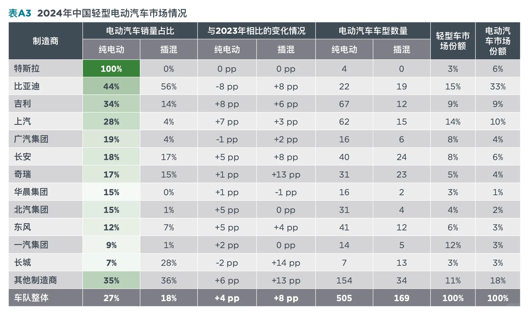 电车电动汽车市场追踪报告新能源车汽车