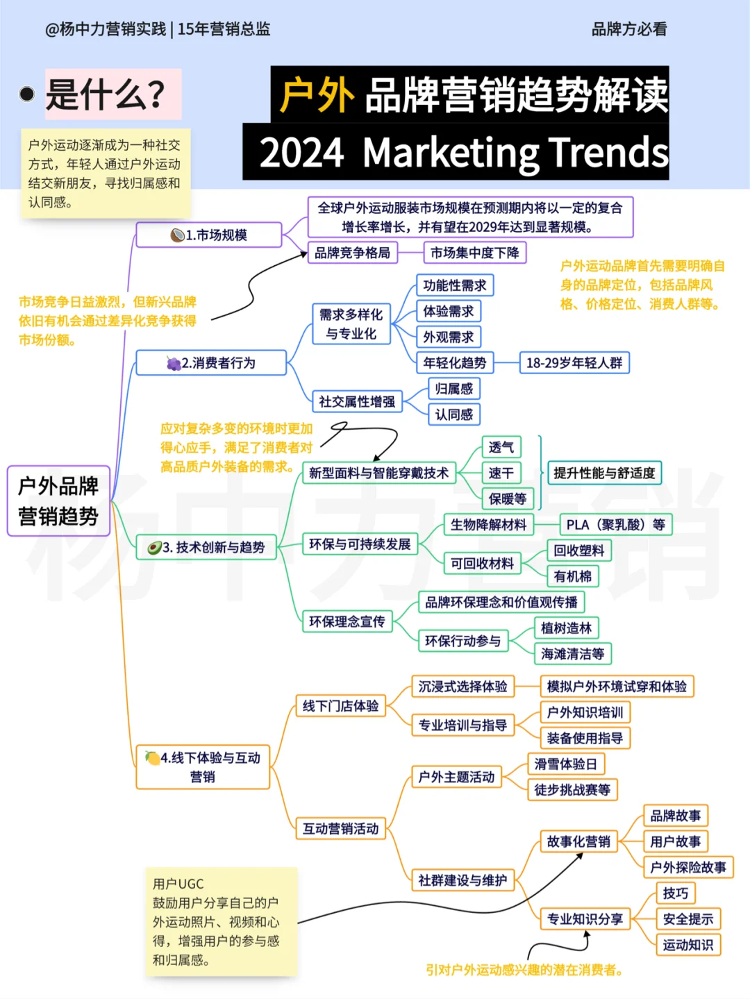 ?Marketing Trends | 户外品牌营销趋势