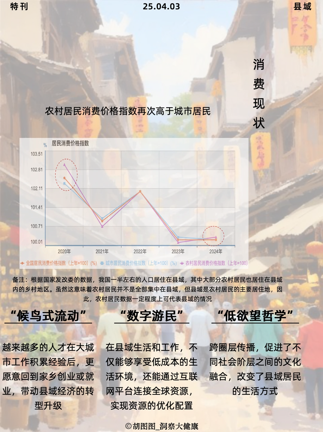 县域消费大洗牌 | 20250403特刊
