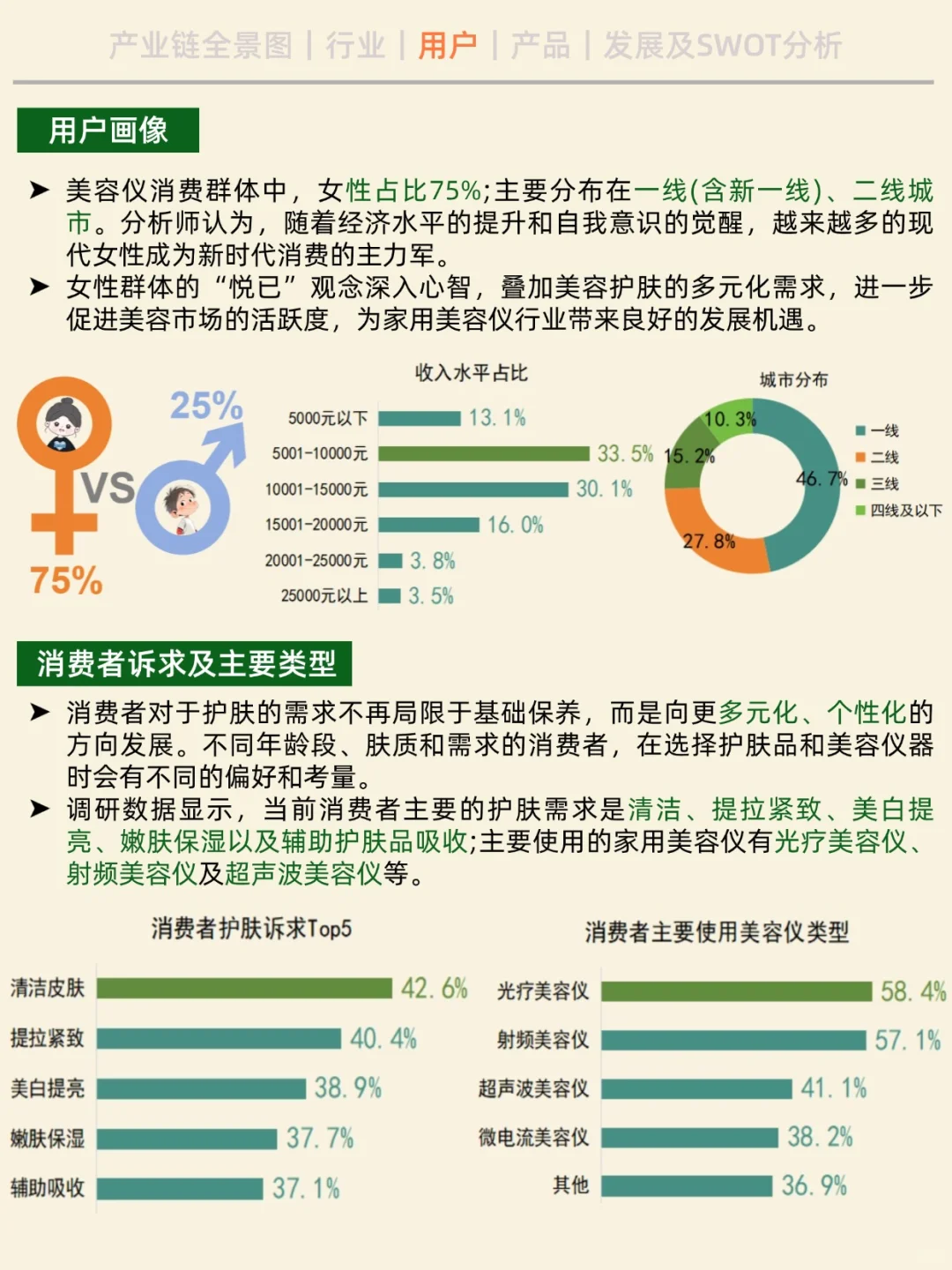 一天吃透一条产业链。No14 家用美容仪
