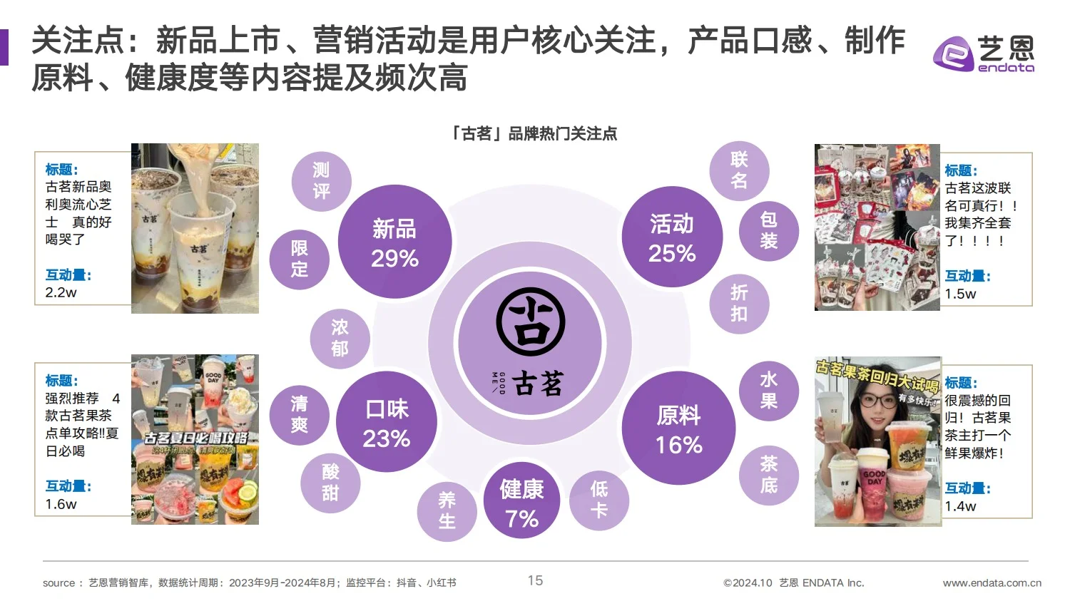 干货分享｜2024 古茗茶饮品牌营销分析报告