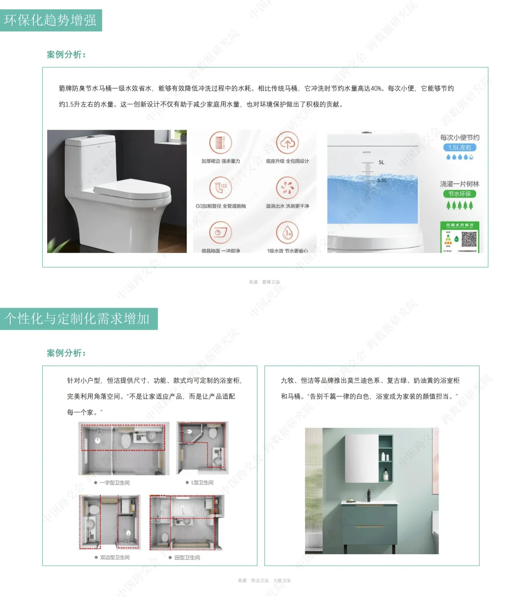 卫浴产品跨境电商市场分析