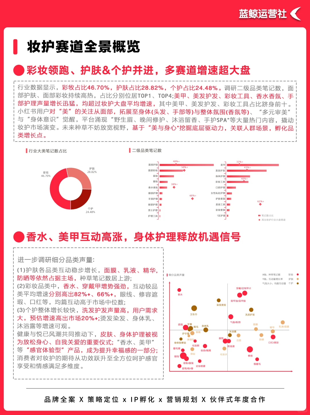 趋势洞察|美妆赛道:从精致修饰到内生美感