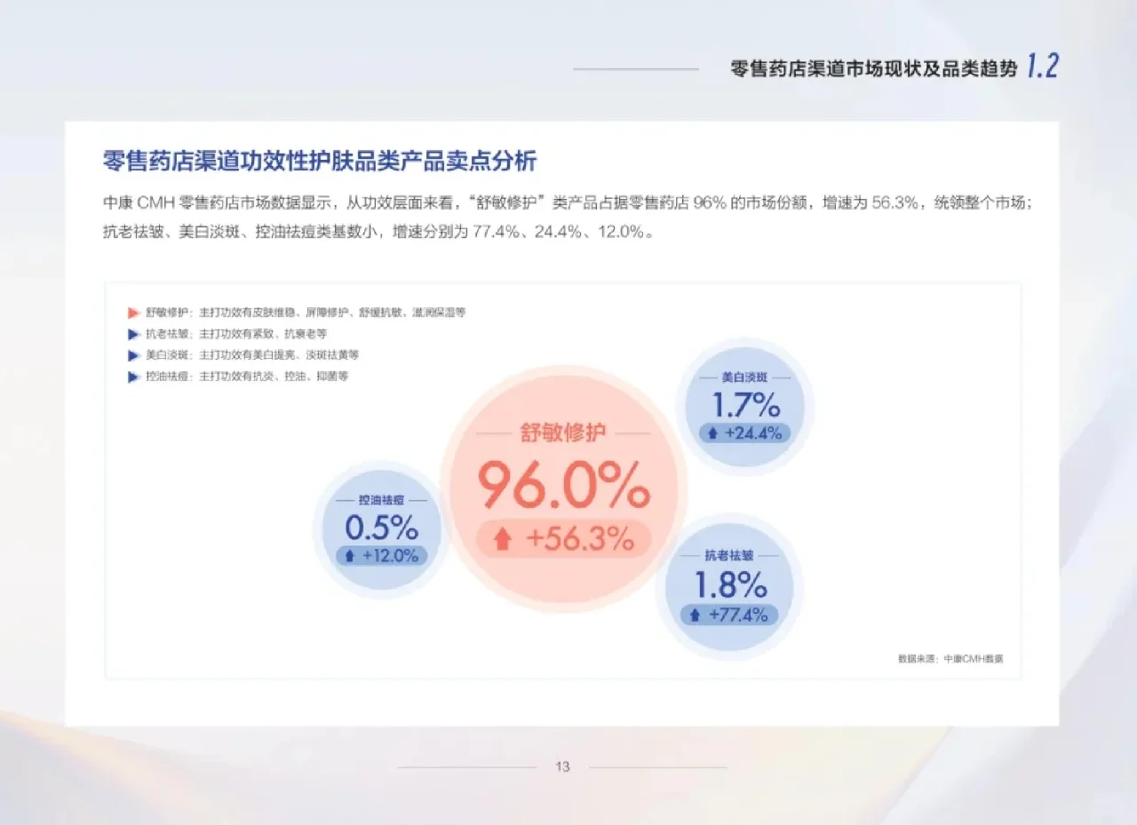 行业报告丨零售药店功效性护肤品趋势白皮书