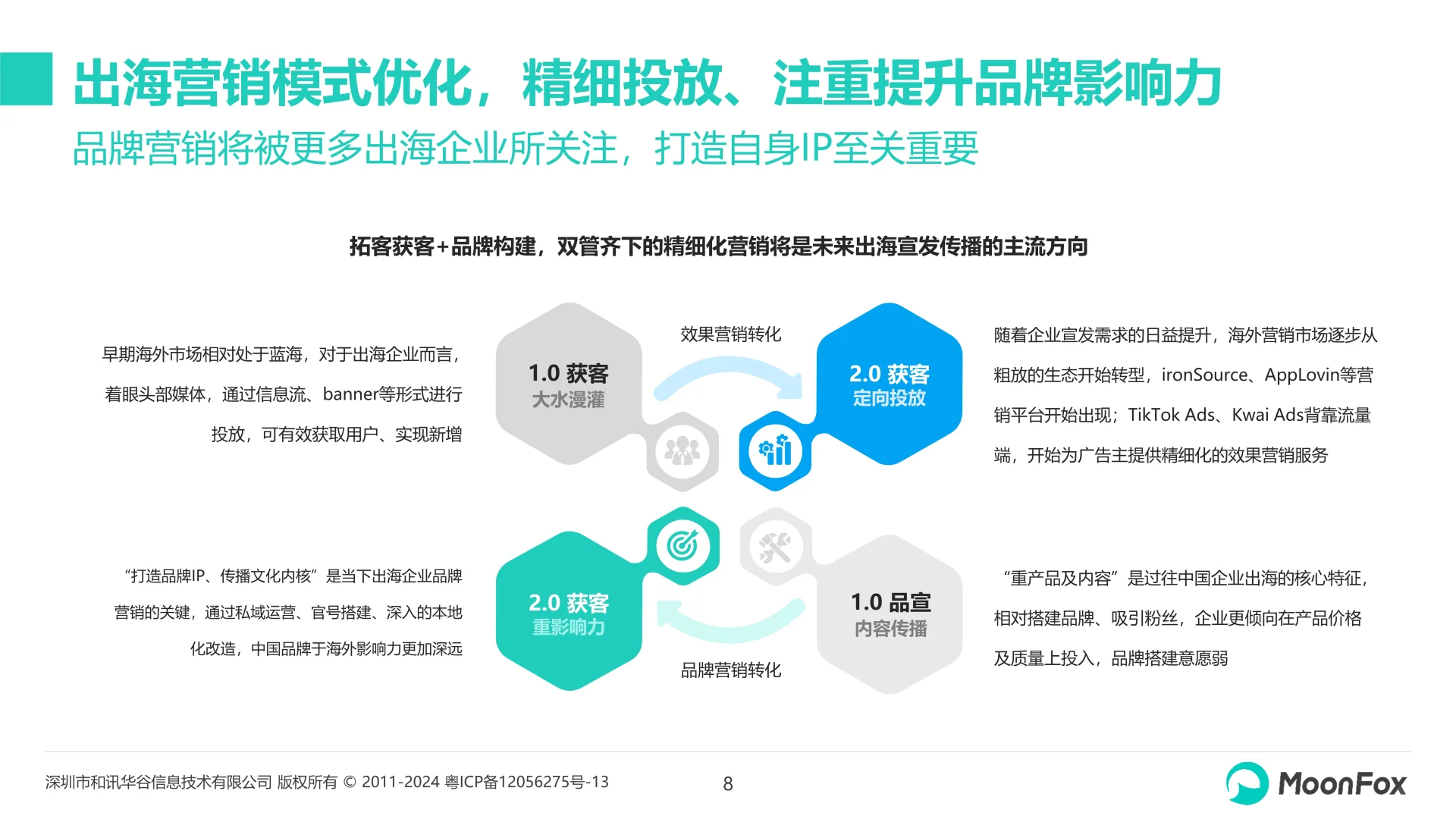 中国企业出海品牌营销