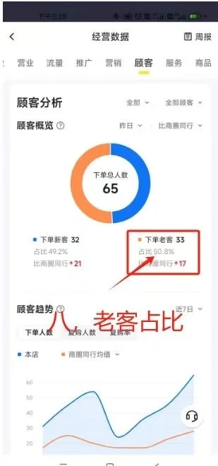 开外卖店，会看数据比什么都重要‼️