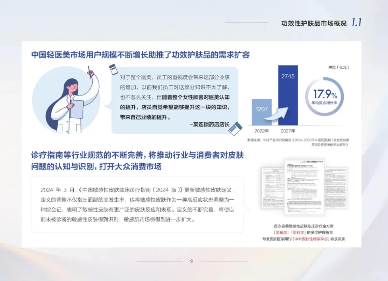 行业报告丨零售药店功效性护肤品趋势白皮书