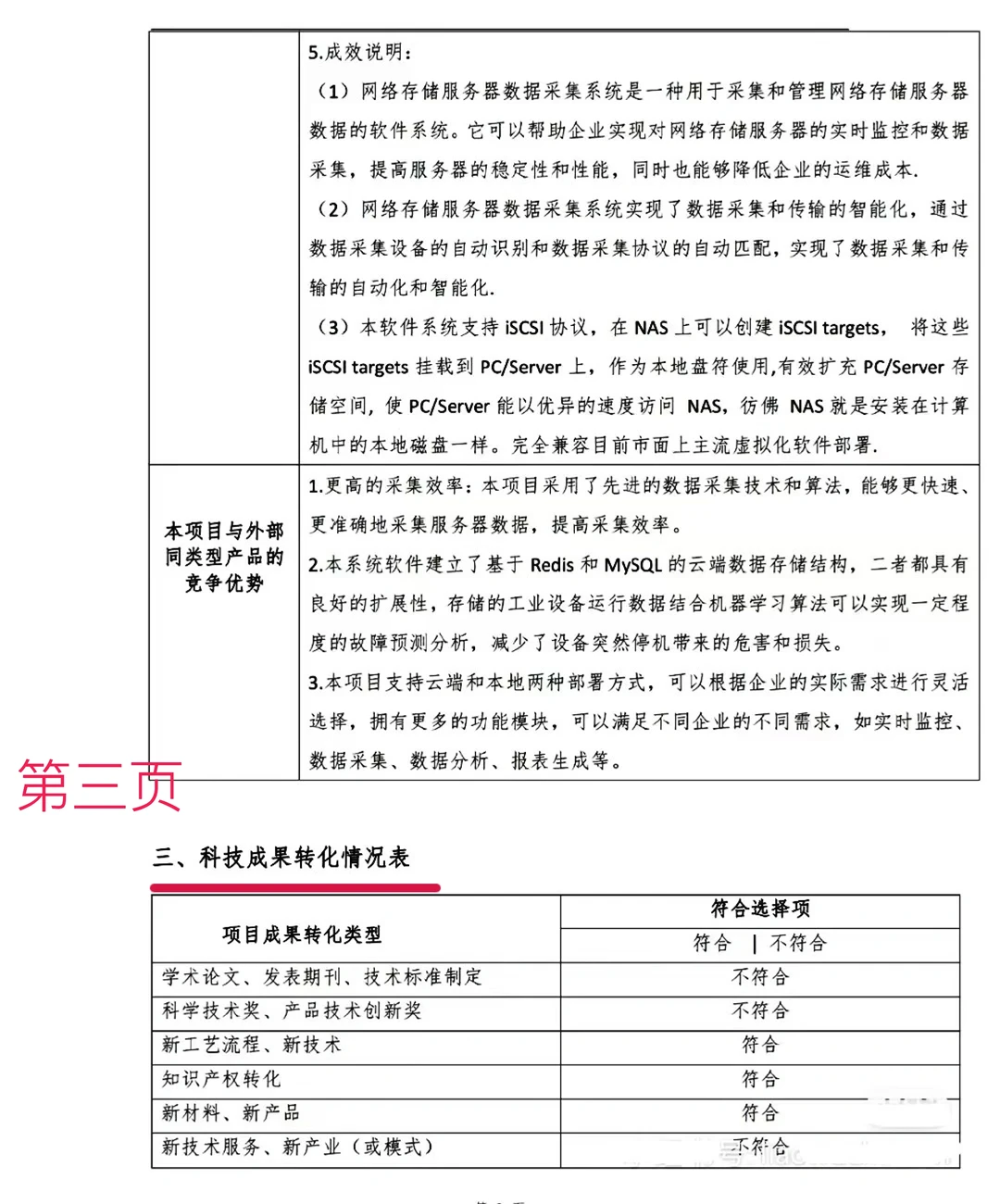 整理好了！高企研发立项报告模板