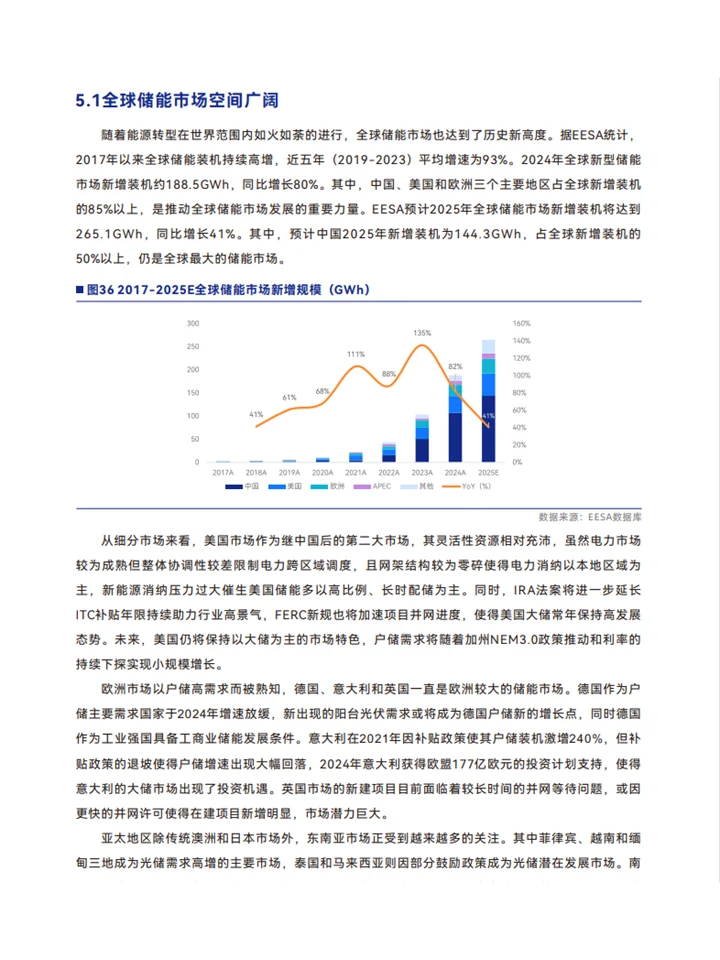 2025中国新型储能行业发展白皮书机遇与挑战