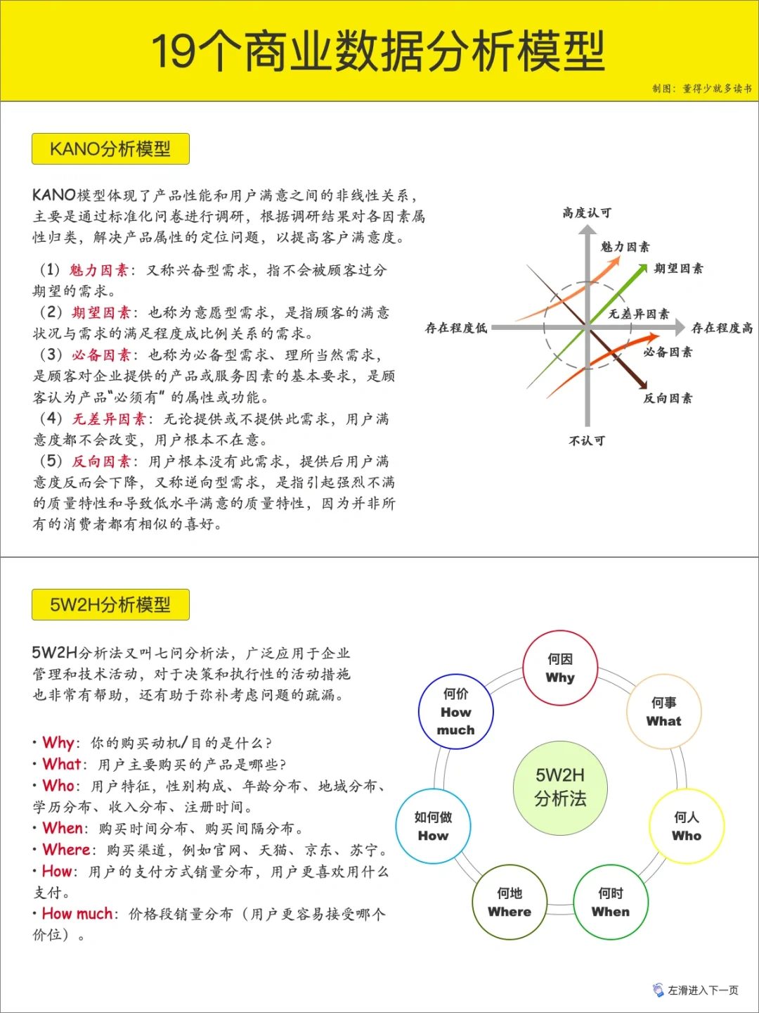 19个商业数据分析模型 | 知识整理