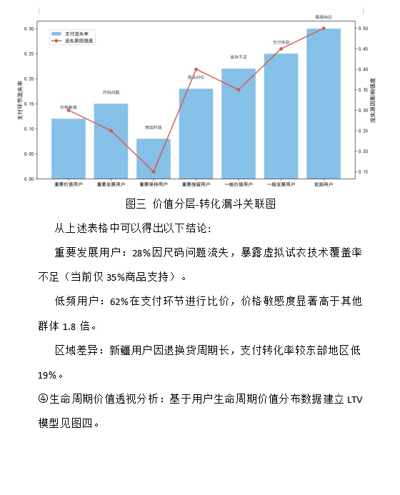 商务数据分析报告作业 商业大数据分析
