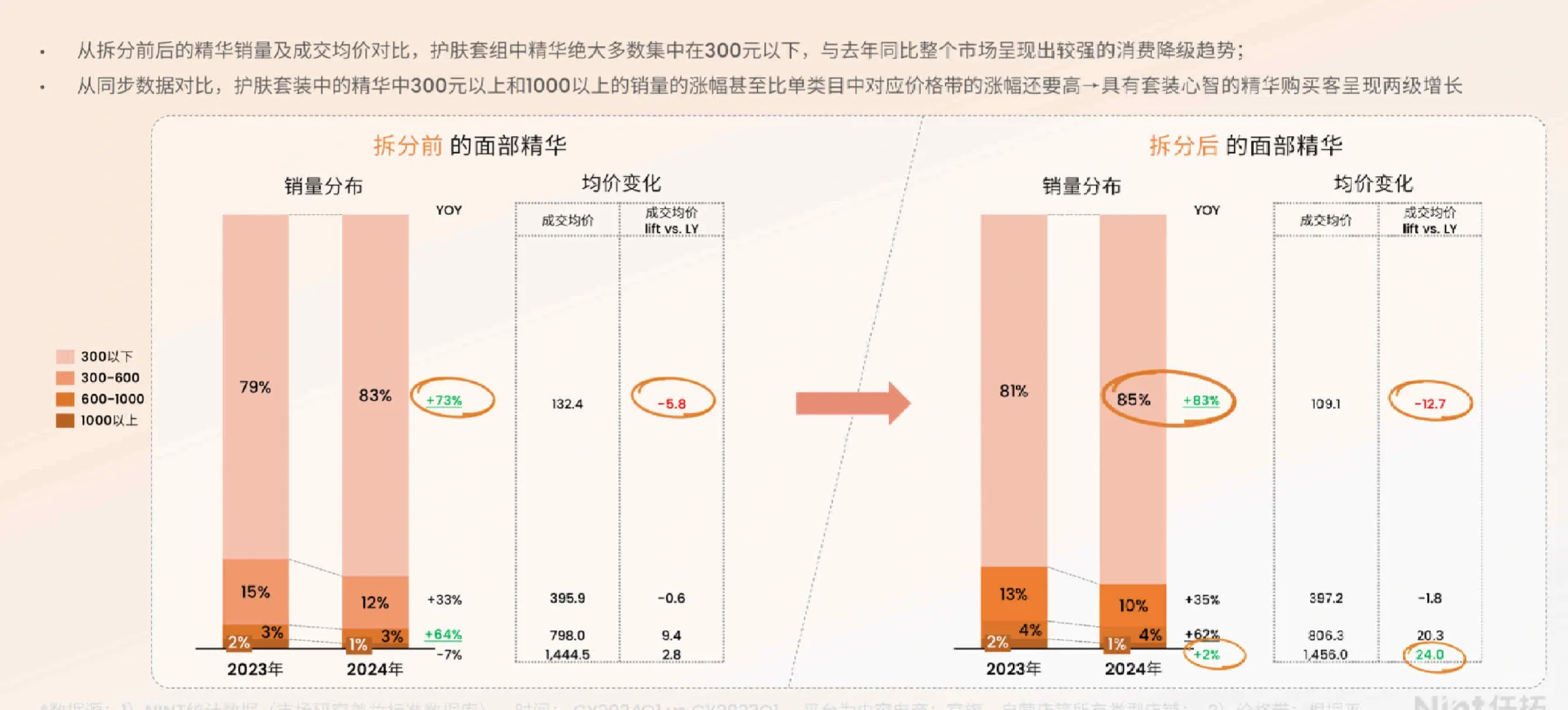 25页报告|2024Q1美妆护肤白皮书