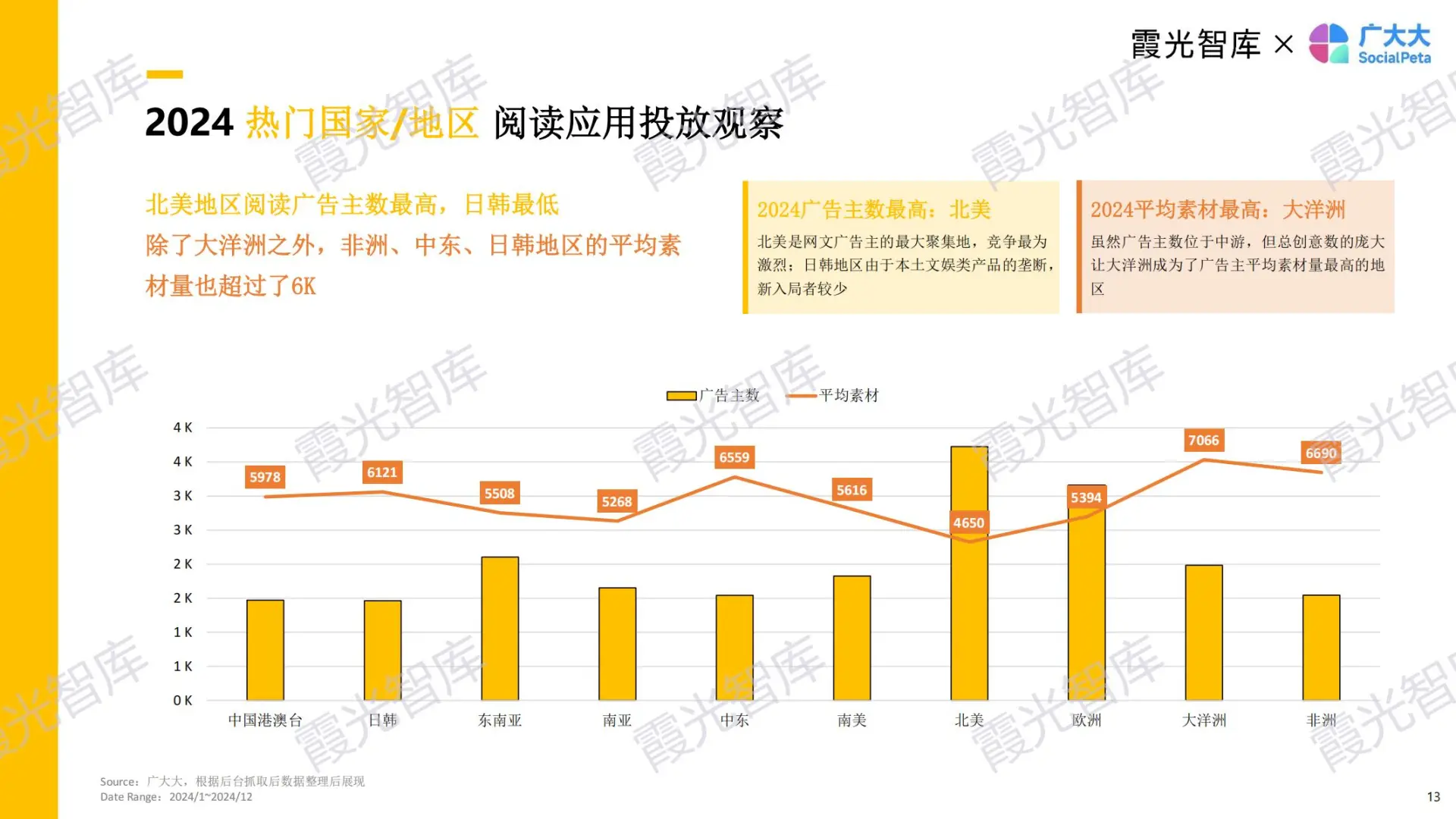 一天吃透一个赛道：网文出海