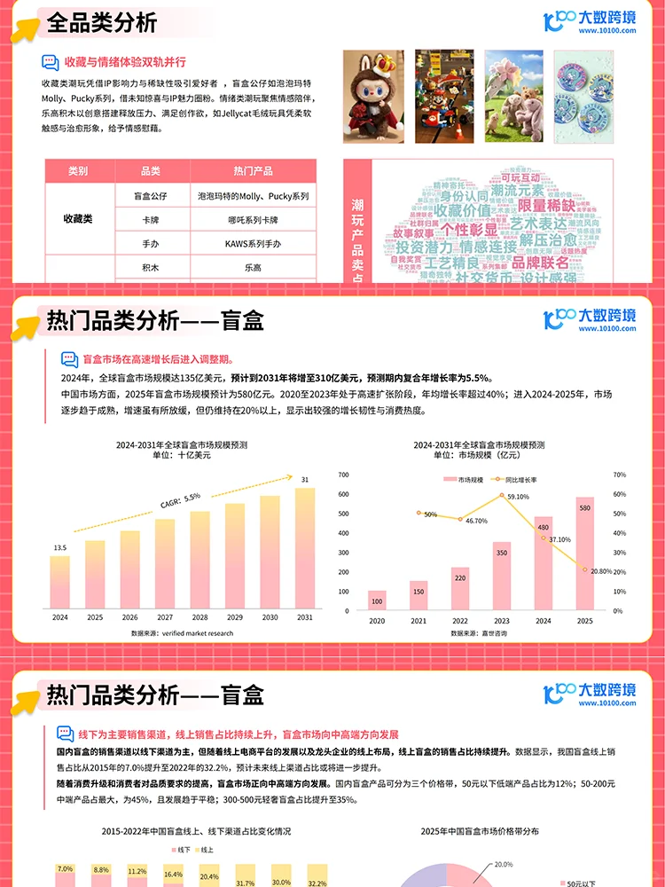 2025潮玩出海研究报告核心洞察