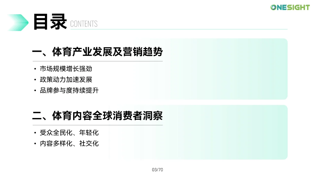 品牌全球化体育营销趋势洞察