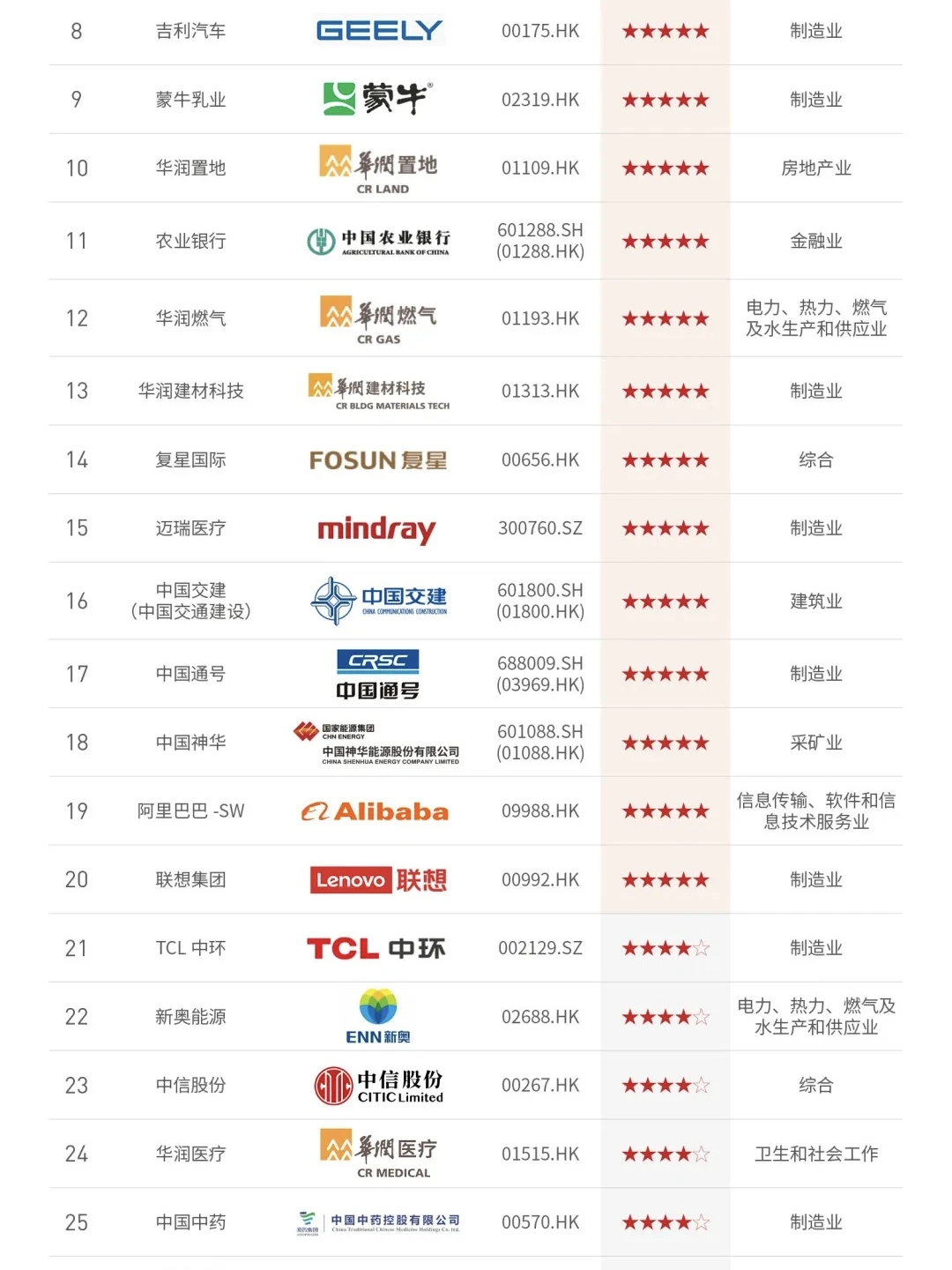 拆解看看?2024年中国ESG上市公司先锋100榜