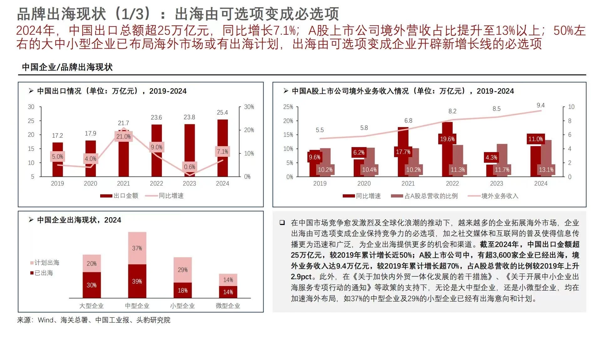 ?2025中国出海营销行业洞察