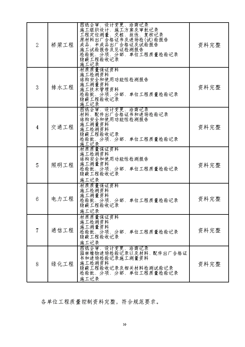 市政工程自评报告