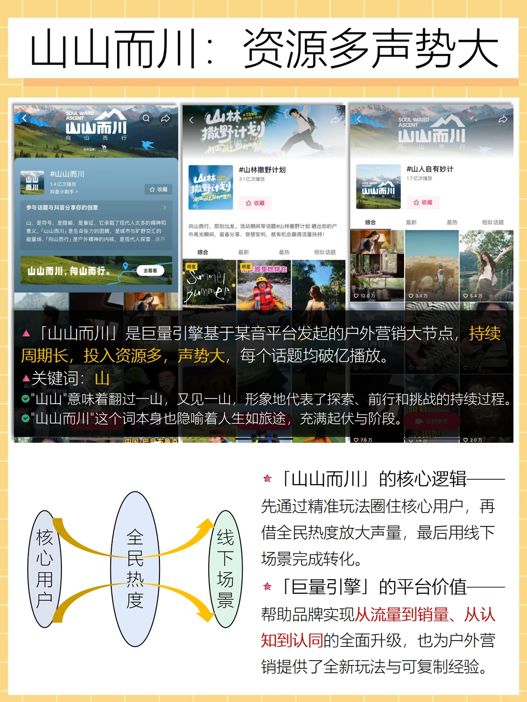 2025年，品牌们的户外营销还能怎么做？