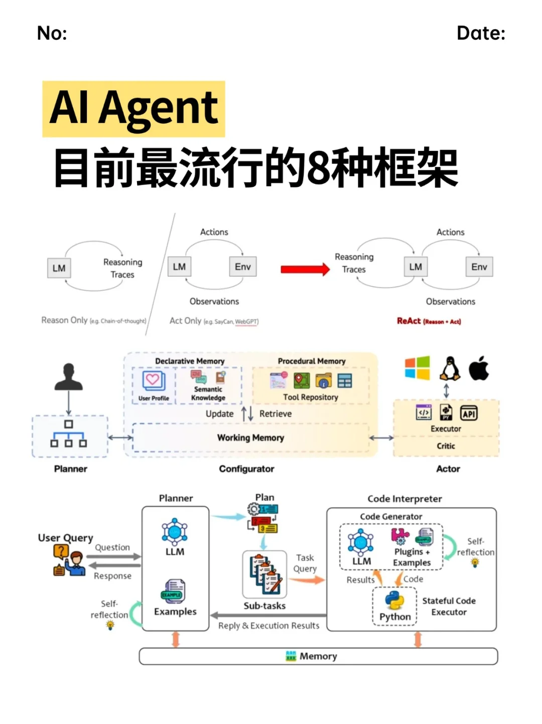当下最流行的AI Agent系统架构设计
