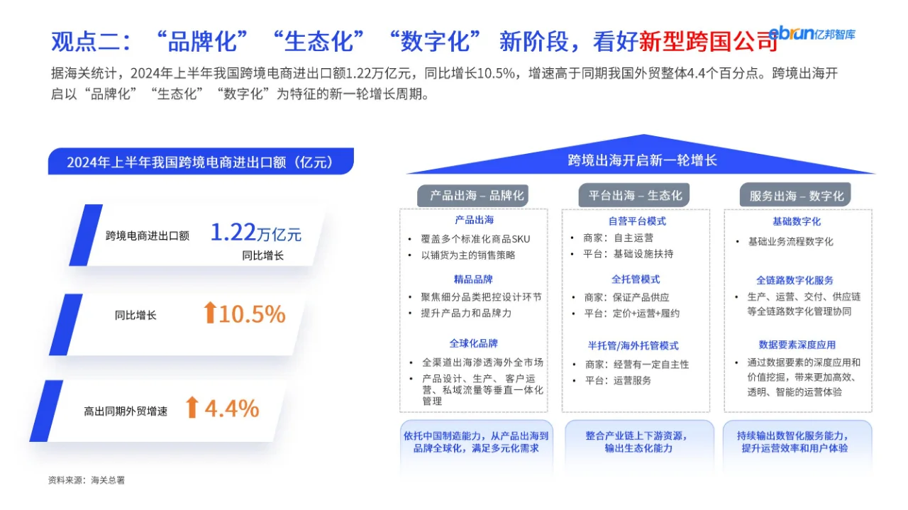 27 页报告 | 解锁出海新机遇,冲!