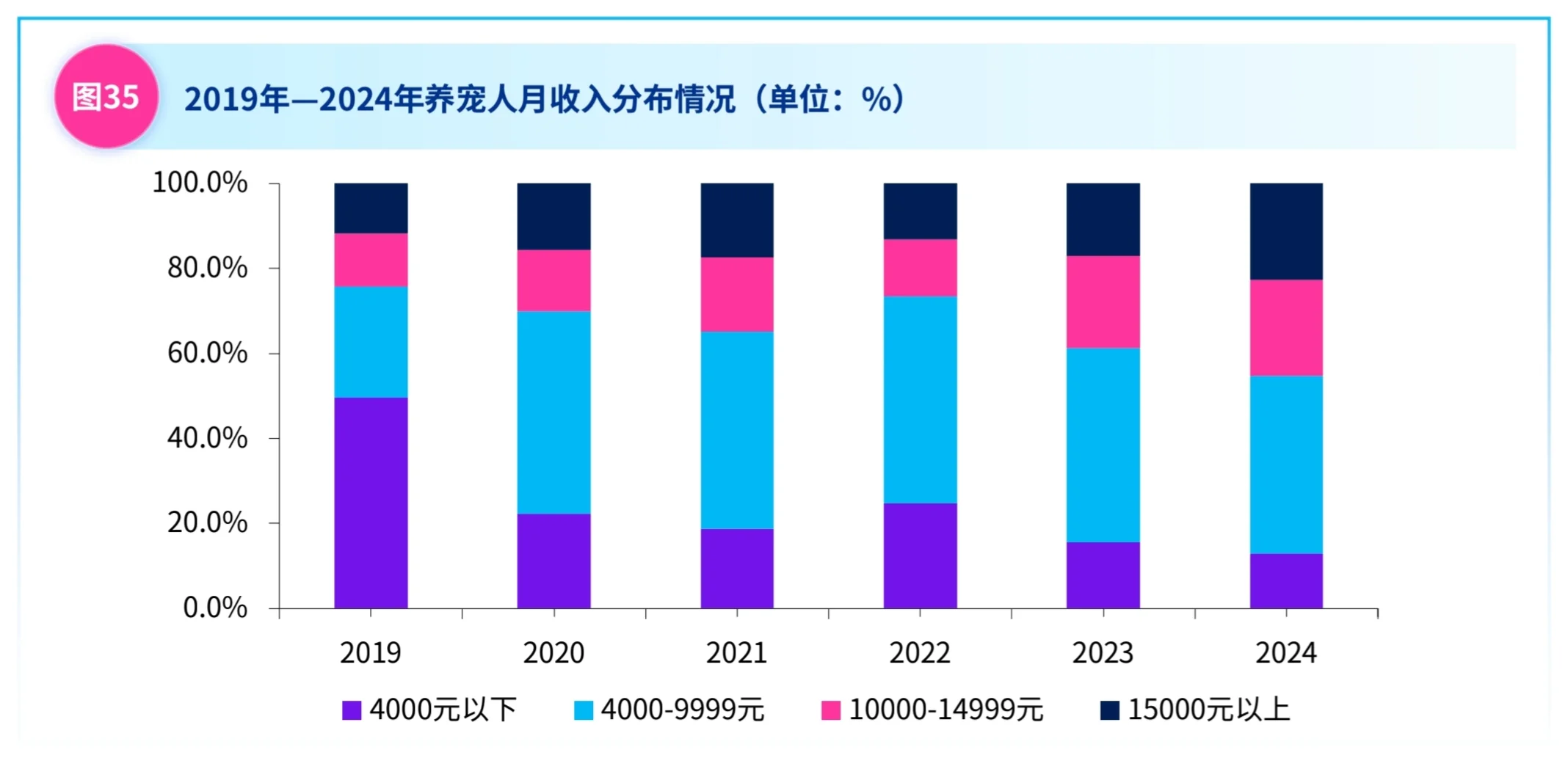 ?它经济宠物经济宠物行业报告PDF下载
