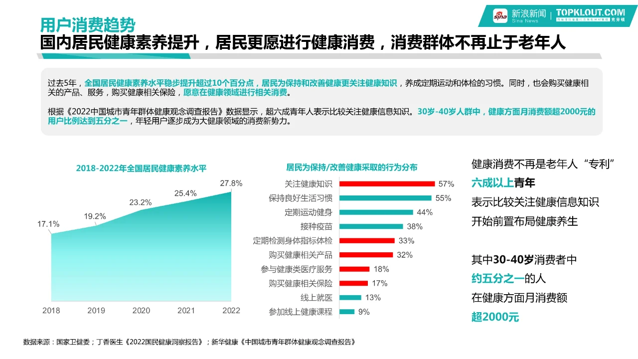 2024大健康行业品牌营销白皮书