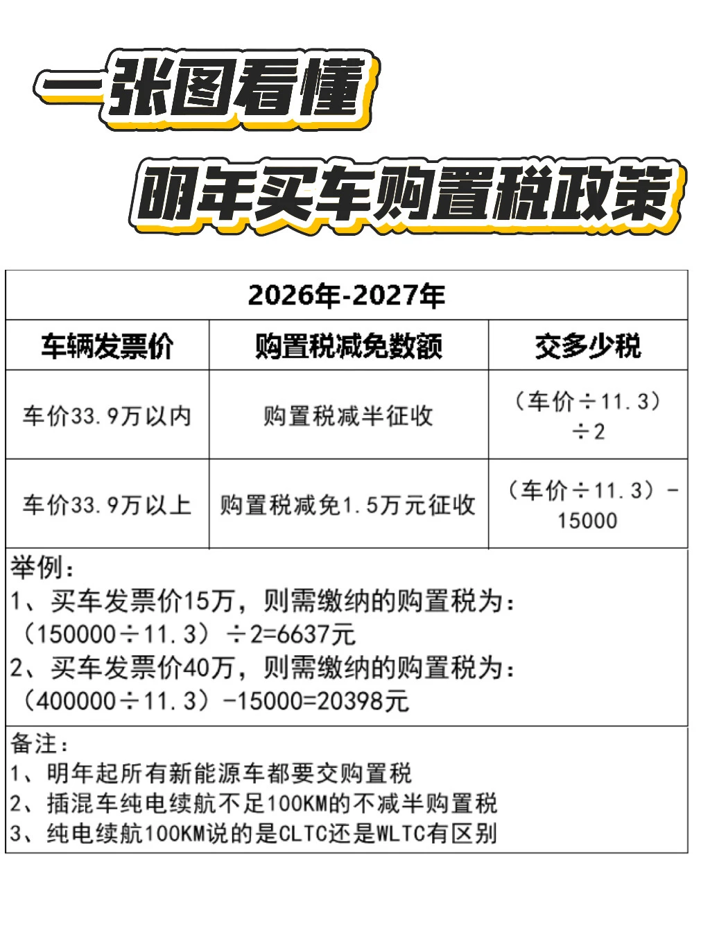 关于25年买车抄底价攻略｜26年车价预测?