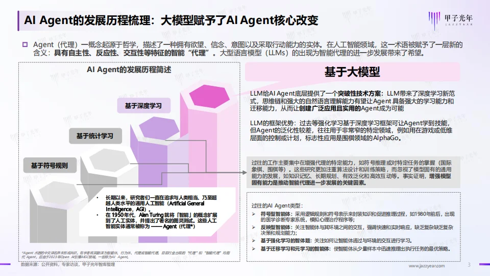 2024年+AI+Agent行业报告