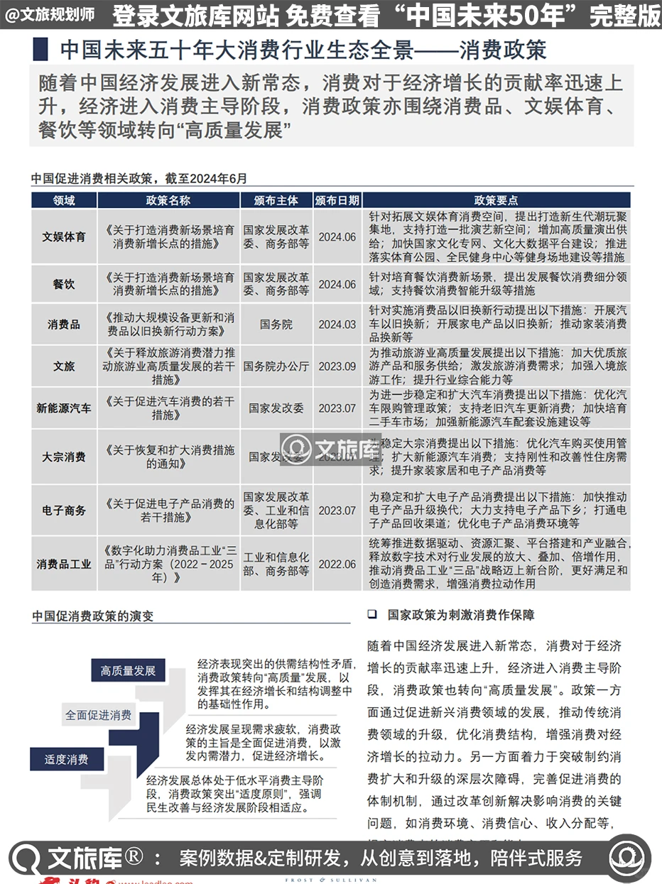 中国未来50年产业发展趋势白皮书报告194页