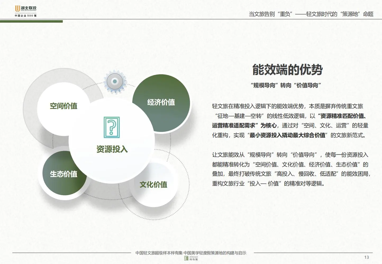 轻文旅破局指南：梓有集实操逻辑?