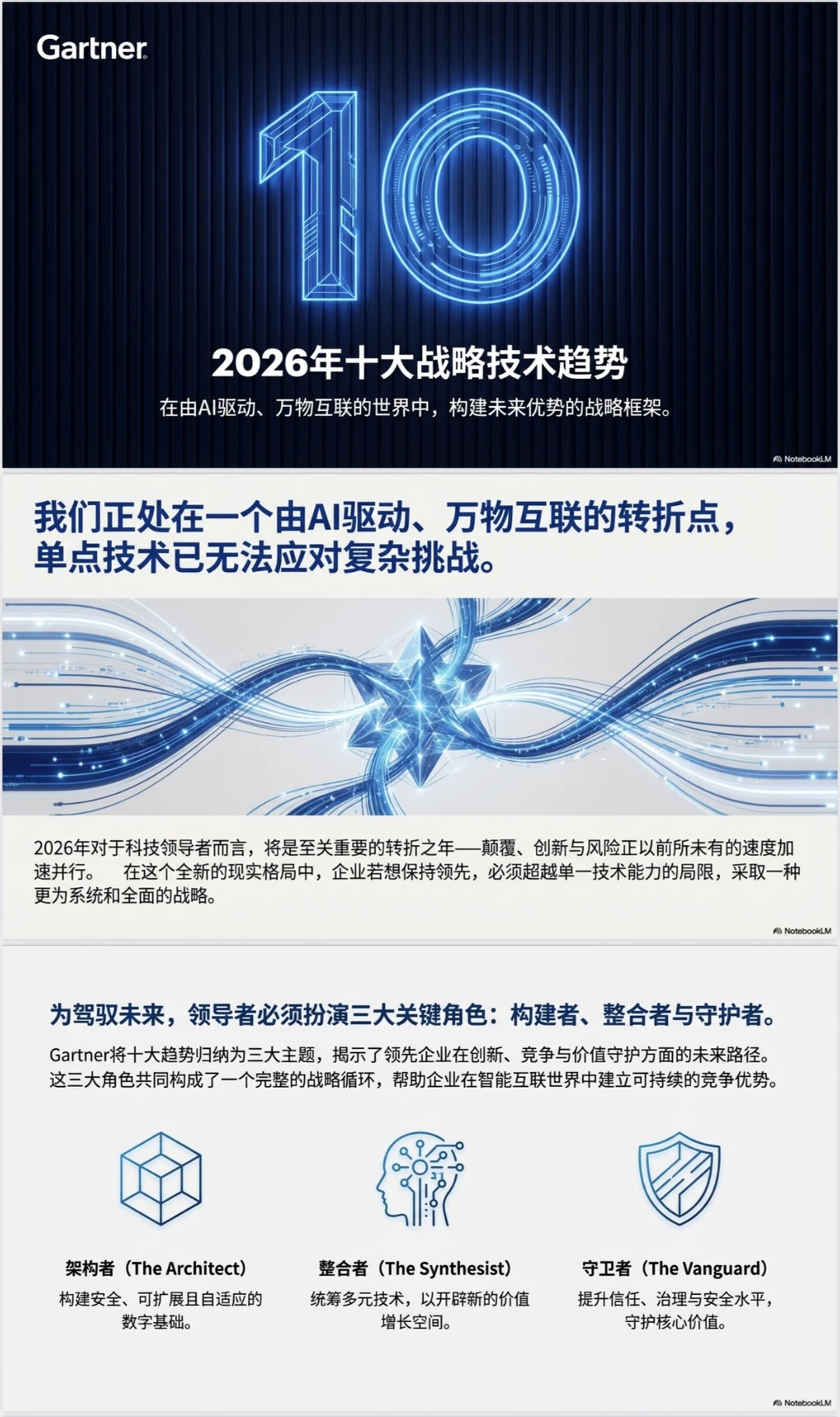 AI 行业报告?Gartner十大战略技术趋势