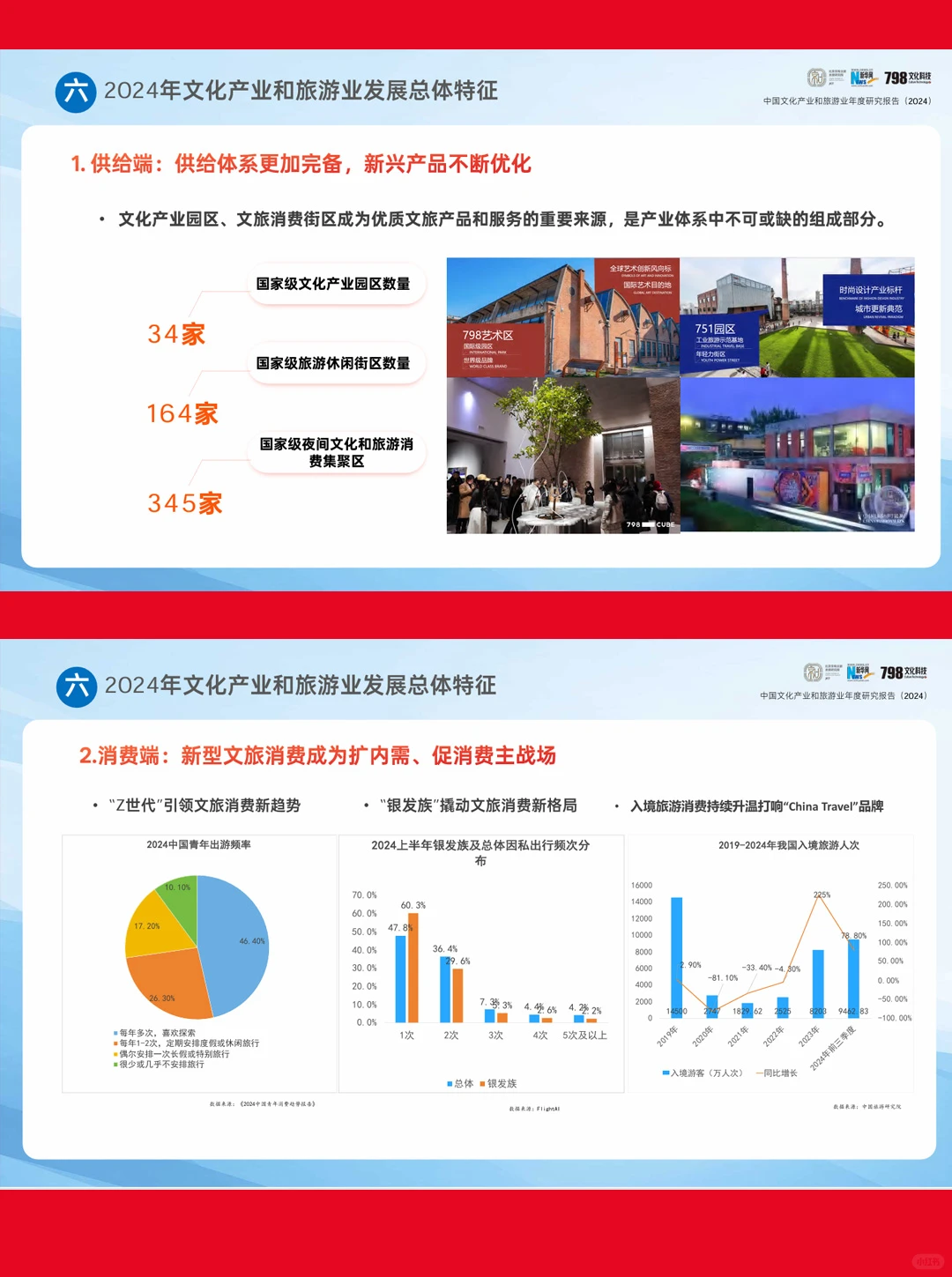 57页报告|2024中国文化产业和旅游业研究