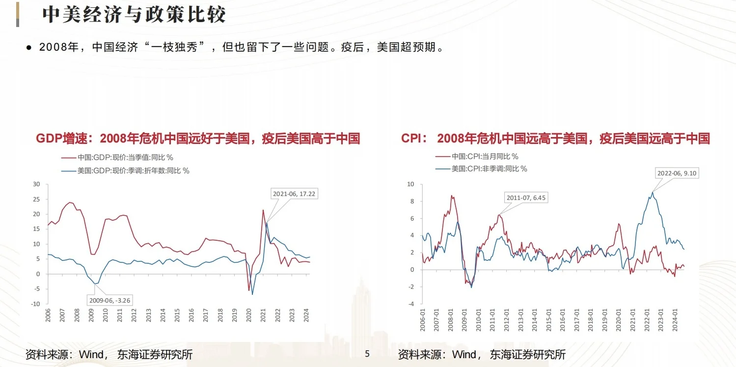中国宏观形势及市场趋势:经济、政策与市场
