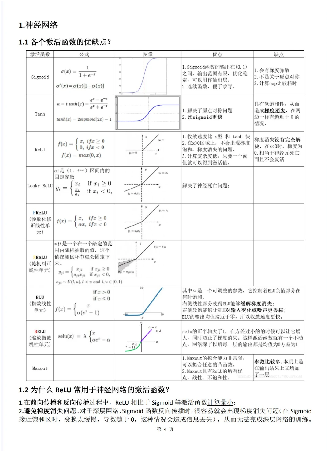 深度学习调参进步最快的方式没有之一