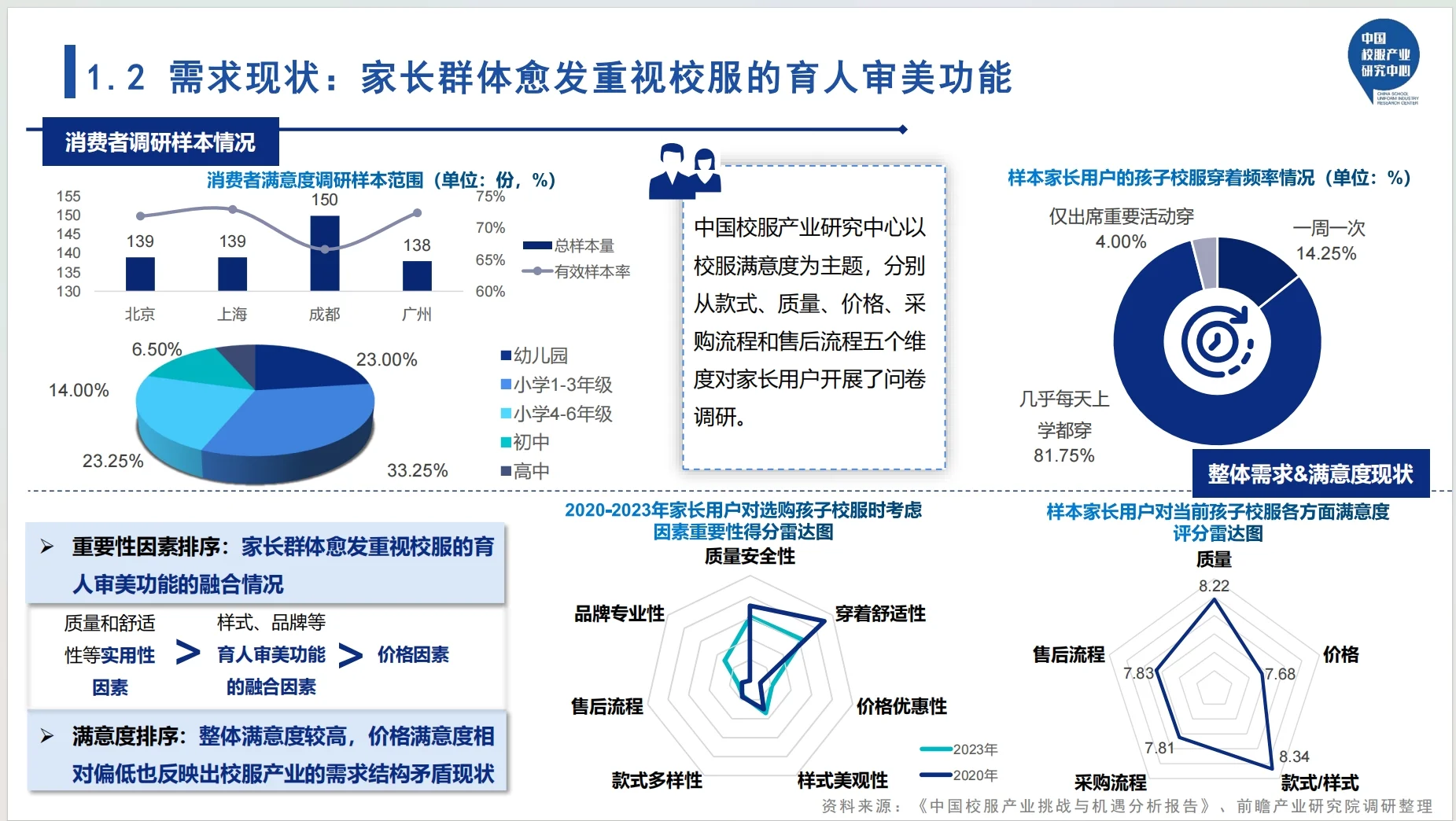 2025中国校服产业发展研究报告