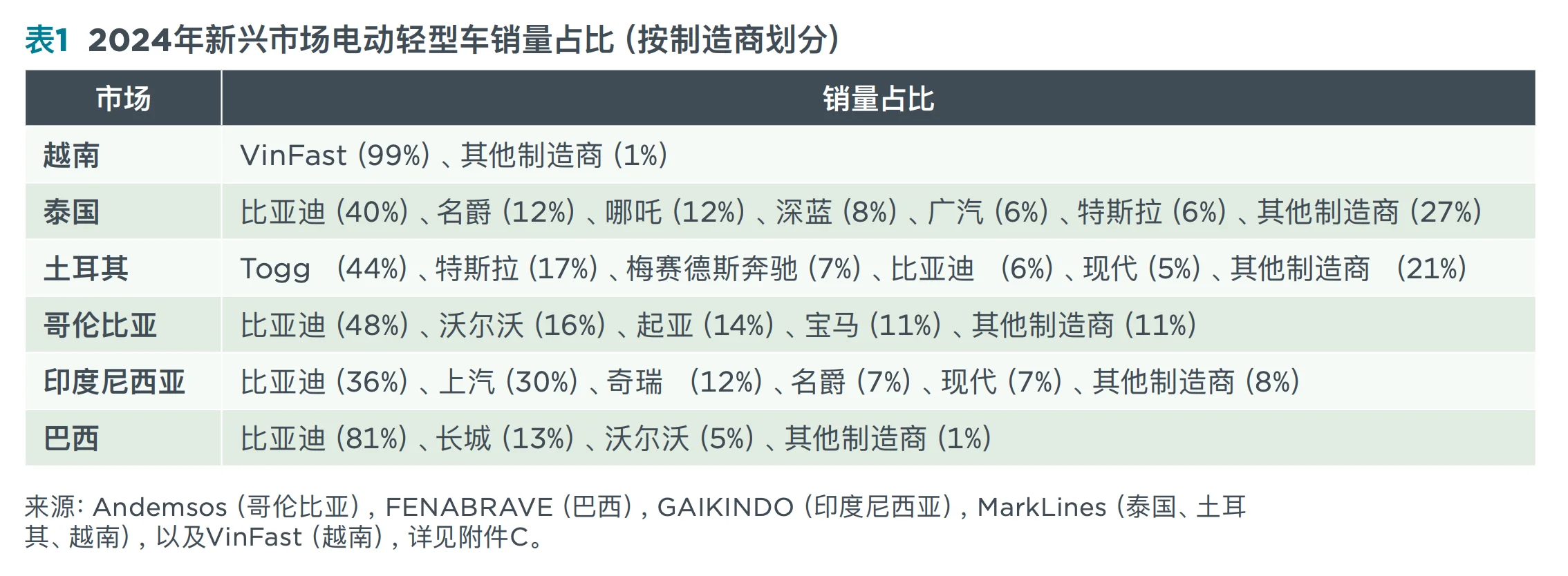 电车电动汽车市场追踪报告新能源车汽车