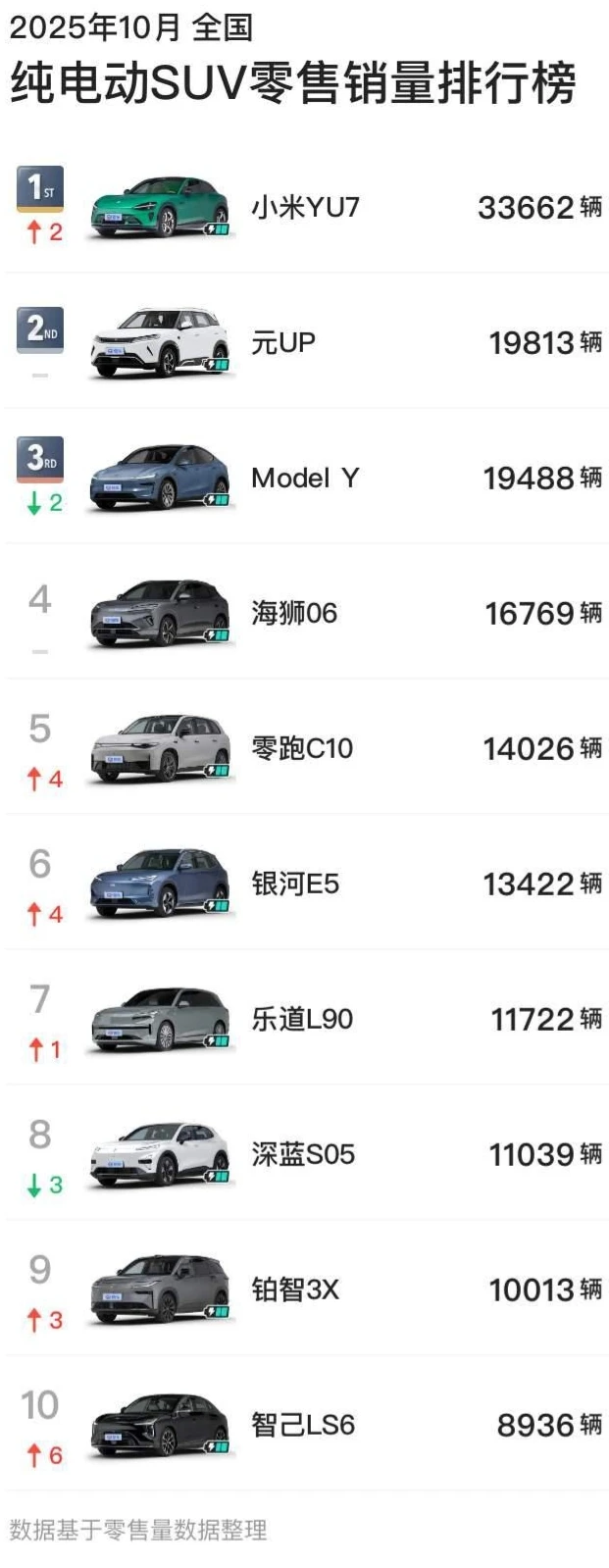 2025年10月纯电SUV销量排行榜（细分）