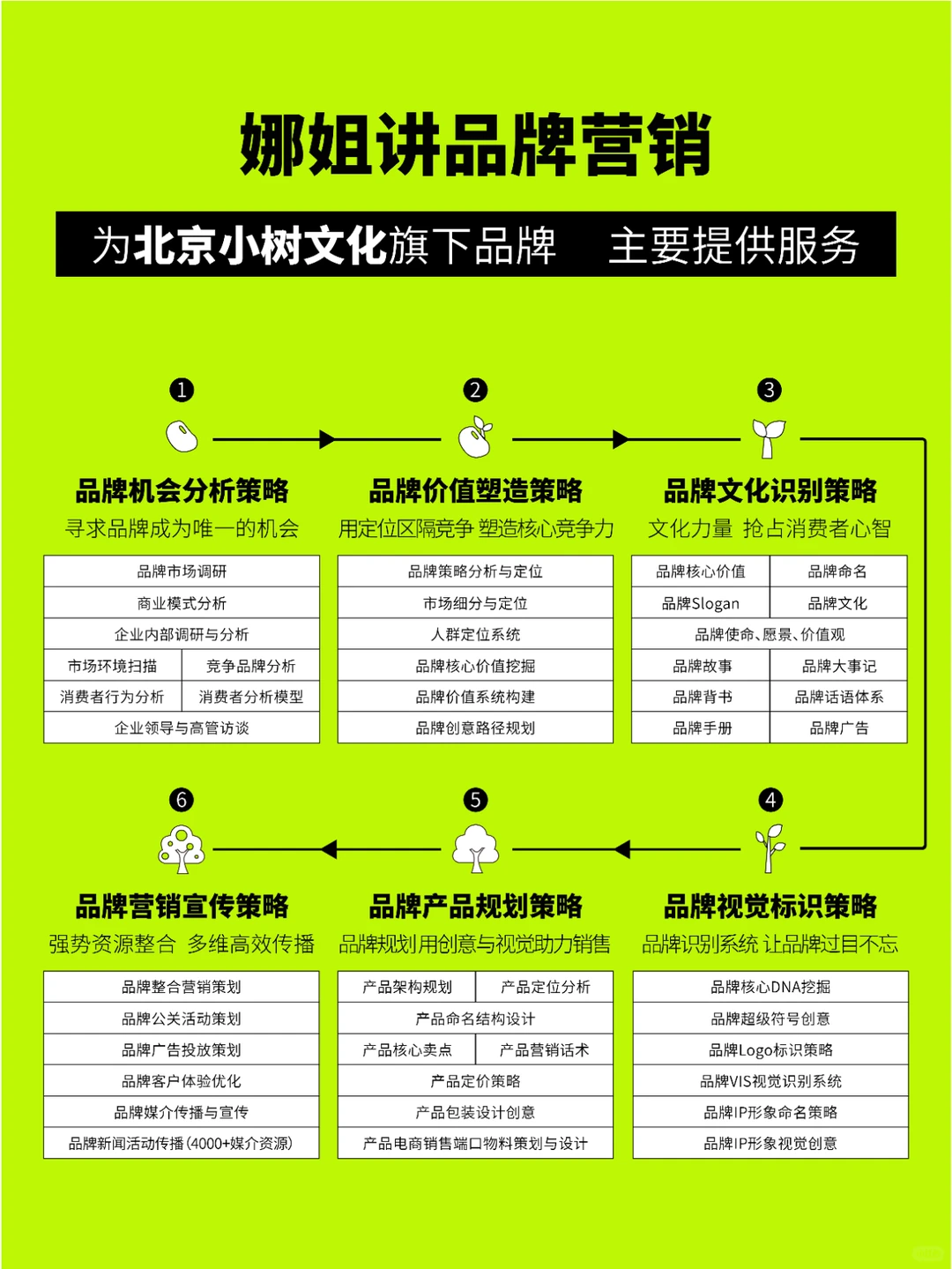 品牌营销 | 2024年市场营销十大趋势