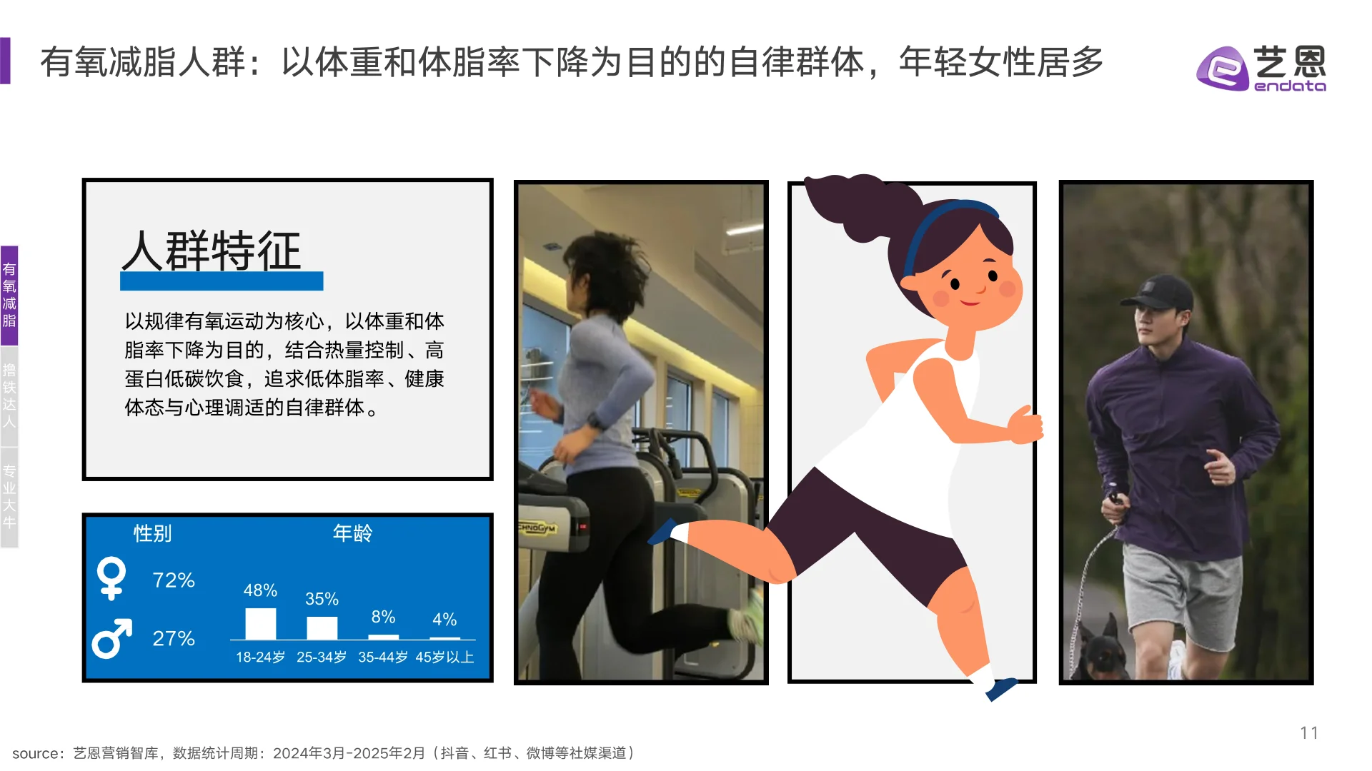 2025年健身兴趣人群趋势报告