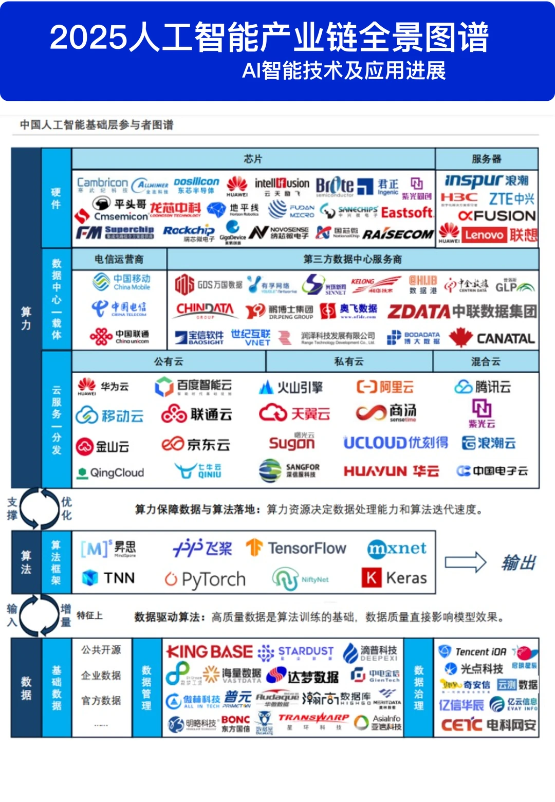 最全人工智能产业链全景图谱