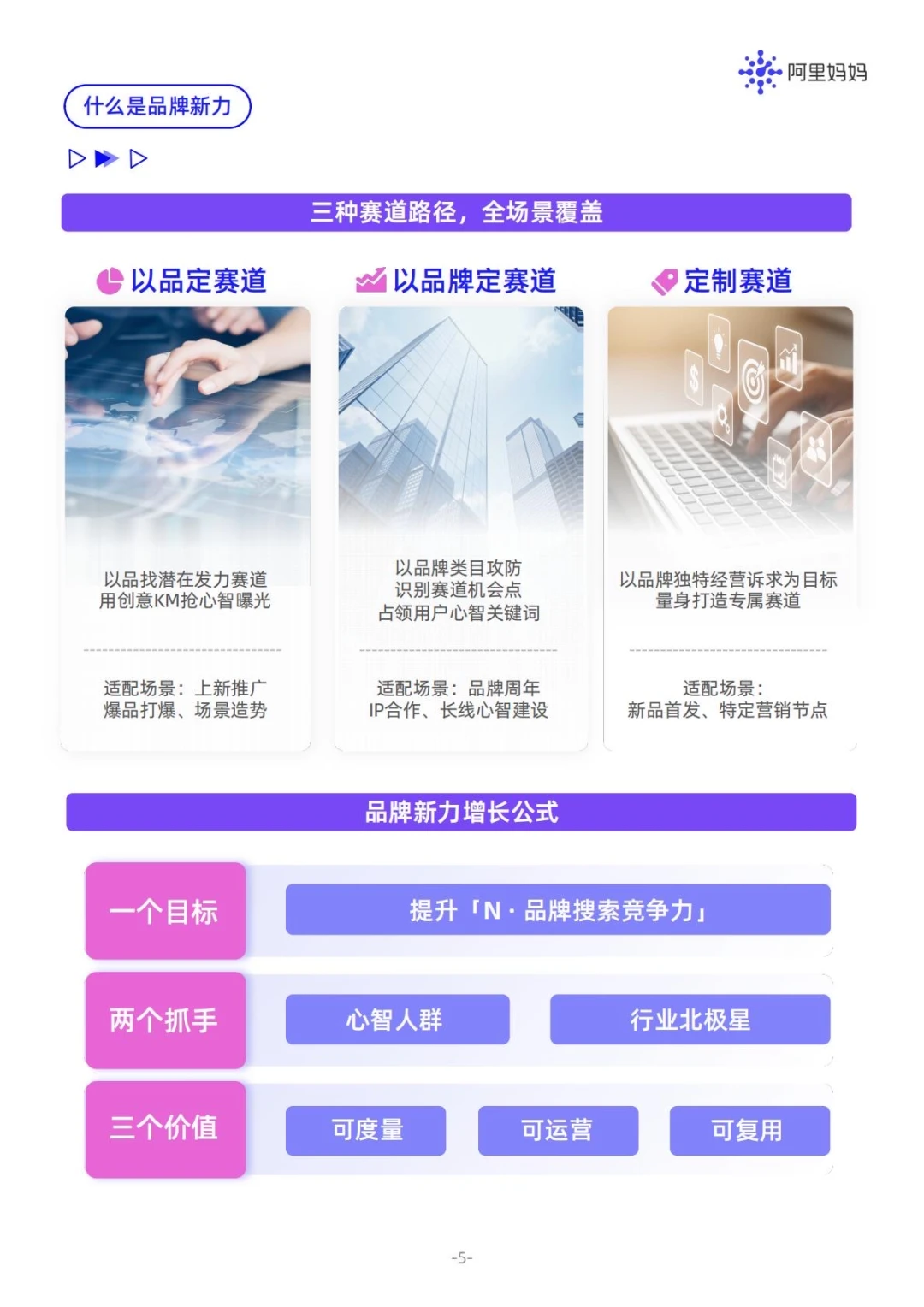 ✅搜索营销方法论｜2025品牌新力白皮书
