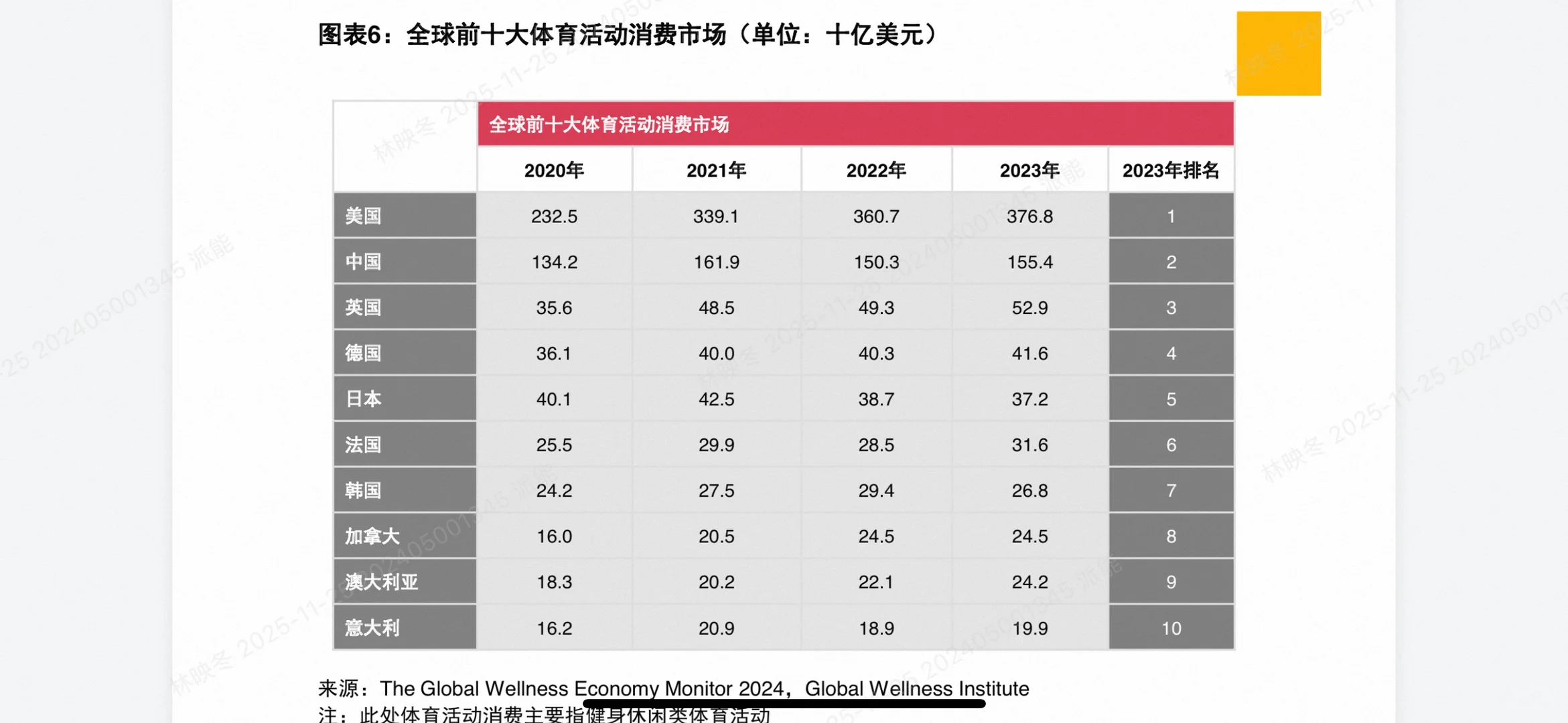 普华永道最新体育报告出炉！未来3年体育产业