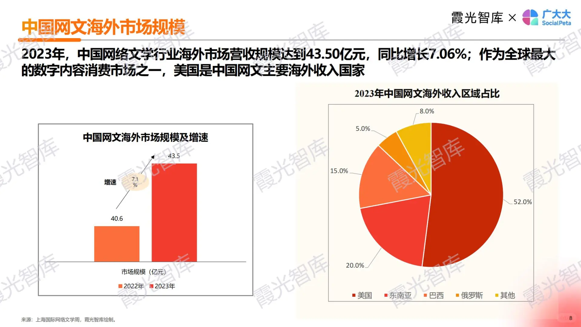 一天吃透一个赛道：网文出海