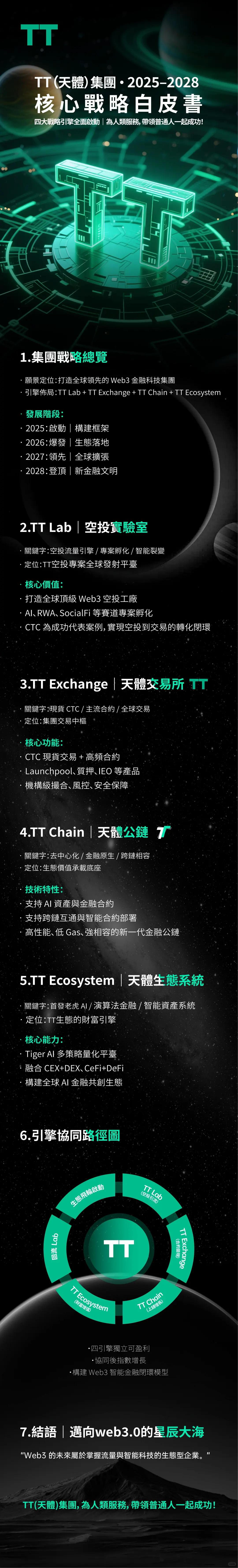 原创专题长图设计