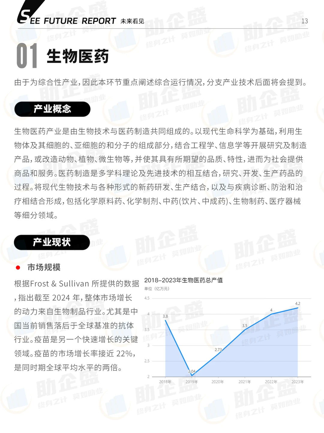 ?109页汇总|2024医药行业报告