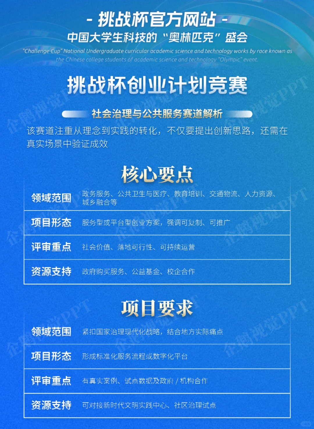 2026“挑战杯”大学生创业计划竞赛五大赛道