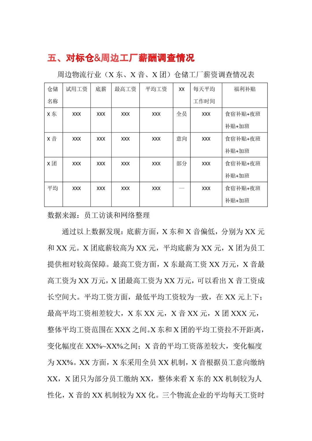 顶尖物流薪资调研报告，5分钟教您写作思维